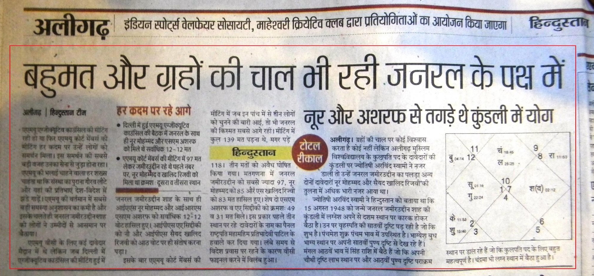 Hindustan newspaper confirms Astro Arvind Swami's AMU Vice Chancellor kundli prediction proved correct — General Jameeruddin Shah wins
